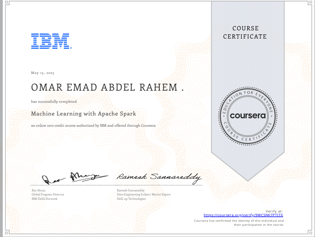 Python for Data Science Certificate